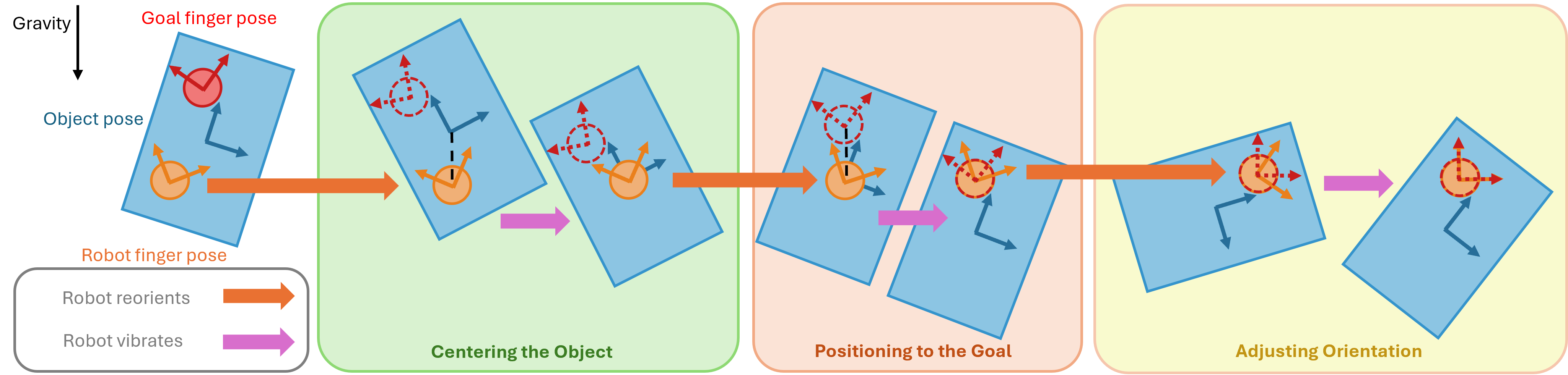 Method Overview