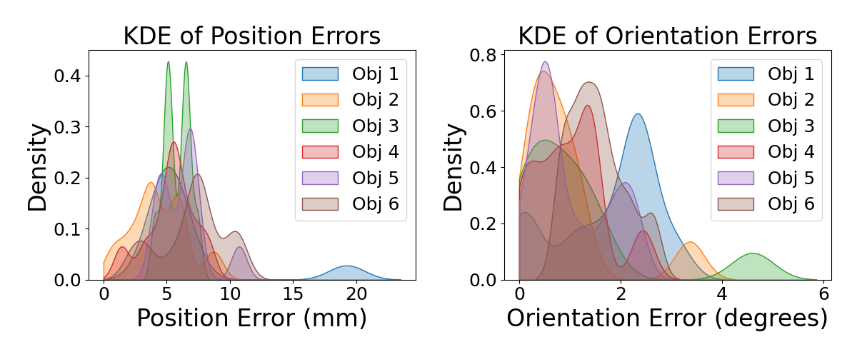 Experimental Results